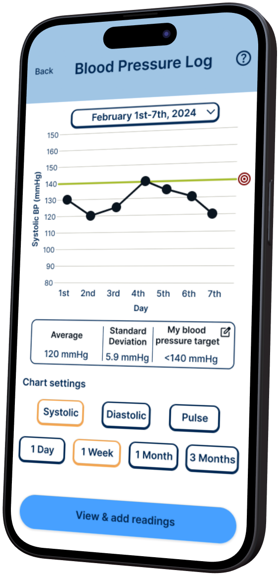 PharmaMate platform- Blood Pressure Log page